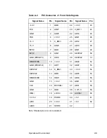 Предварительный просмотр 61 страницы LSI LSI21002 User Manual