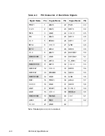 Предварительный просмотр 62 страницы LSI LSI21002 User Manual