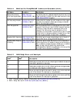 Предварительный просмотр 63 страницы LSI LSI53C1000 Technical Manual