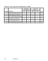 Предварительный просмотр 304 страницы LSI LSI53C1000 Technical Manual