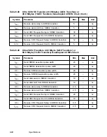 Предварительный просмотр 342 страницы LSI LSI53C1000 Technical Manual