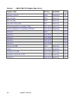 Предварительный просмотр 354 страницы LSI LSI53C1000 Technical Manual