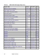 Предварительный просмотр 356 страницы LSI LSI53C1000 Technical Manual