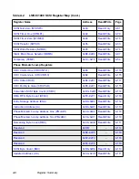 Предварительный просмотр 358 страницы LSI LSI53C1000 Technical Manual