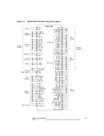 Предварительный просмотр 61 страницы LSI LSI53C1030 Technical Manual