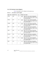 Предварительный просмотр 64 страницы LSI LSI53C1030 Technical Manual