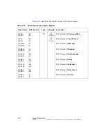 Предварительный просмотр 70 страницы LSI LSI53C1030 Technical Manual