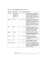 Предварительный просмотр 73 страницы LSI LSI53C1030 Technical Manual