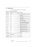 Предварительный просмотр 75 страницы LSI LSI53C1030 Technical Manual