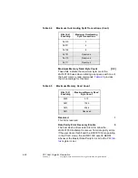 Предварительный просмотр 110 страницы LSI LSI53C1030 Technical Manual