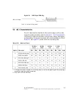 Предварительный просмотр 131 страницы LSI LSI53C1030 Technical Manual