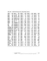 Предварительный просмотр 147 страницы LSI LSI53C1030 Technical Manual