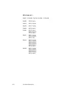 Предварительный просмотр 42 страницы LSI LSI53C895A Technical Manual