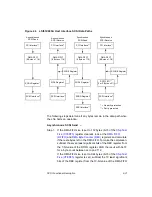 Предварительный просмотр 57 страницы LSI LSI53C895A Technical Manual