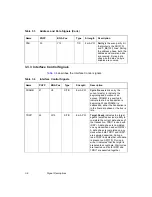 Предварительный просмотр 94 страницы LSI LSI53C895A Technical Manual