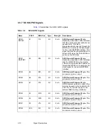 Предварительный просмотр 98 страницы LSI LSI53C895A Technical Manual