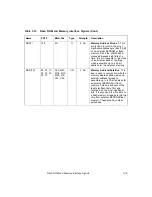 Предварительный просмотр 103 страницы LSI LSI53C895A Technical Manual