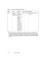 Предварительный просмотр 106 страницы LSI LSI53C895A Technical Manual