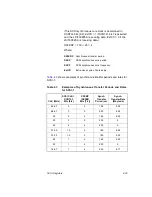 Предварительный просмотр 141 страницы LSI LSI53C895A Technical Manual