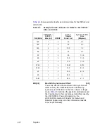 Предварительный просмотр 142 страницы LSI LSI53C895A Technical Manual