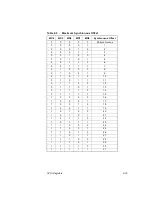 Предварительный просмотр 143 страницы LSI LSI53C895A Technical Manual