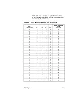 Предварительный просмотр 153 страницы LSI LSI53C895A Technical Manual