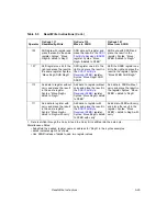 Preview for 247 page of LSI LSI53C895A Technical Manual