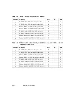 Предварительный просмотр 320 страницы LSI LSI53C895A Technical Manual