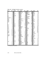 Предварительный просмотр 326 страницы LSI LSI53C895A Technical Manual