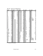 Предварительный просмотр 327 страницы LSI LSI53C895A Technical Manual