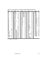 Предварительный просмотр 329 страницы LSI LSI53C895A Technical Manual