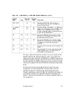 Предварительный просмотр 333 страницы LSI LSI53C895A Technical Manual