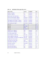 Предварительный просмотр 340 страницы LSI LSI53C895A Technical Manual