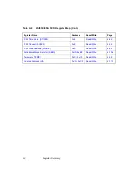 Предварительный просмотр 342 страницы LSI LSI53C895A Technical Manual