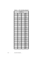 Предварительный просмотр 40 страницы LSI LSI53C896 Technical Manual