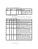 Предварительный просмотр 95 страницы LSI LSI53C896 Technical Manual