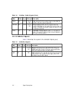 Предварительный просмотр 96 страницы LSI LSI53C896 Technical Manual