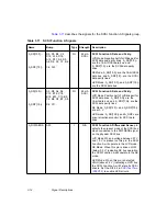 Предварительный просмотр 102 страницы LSI LSI53C896 Technical Manual