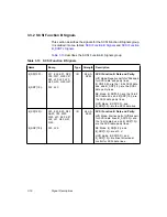 Предварительный просмотр 104 страницы LSI LSI53C896 Technical Manual