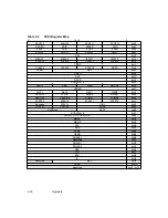 Предварительный просмотр 132 страницы LSI LSI53C896 Technical Manual