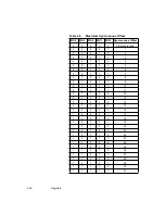 Предварительный просмотр 148 страницы LSI LSI53C896 Technical Manual