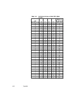 Предварительный просмотр 158 страницы LSI LSI53C896 Technical Manual