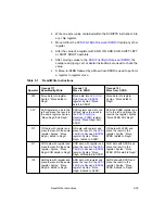 Предварительный просмотр 253 страницы LSI LSI53C896 Technical Manual