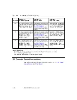 Предварительный просмотр 254 страницы LSI LSI53C896 Technical Manual