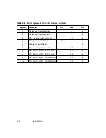 Предварительный просмотр 292 страницы LSI LSI53C896 Technical Manual