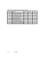 Предварительный просмотр 294 страницы LSI LSI53C896 Technical Manual