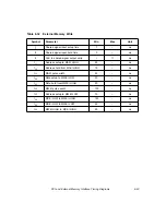 Предварительный просмотр 311 страницы LSI LSI53C896 Technical Manual