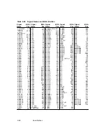 Предварительный просмотр 336 страницы LSI LSI53C896 Technical Manual