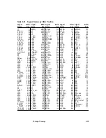 Предварительный просмотр 337 страницы LSI LSI53C896 Technical Manual