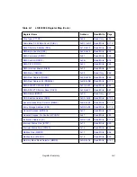 Preview for 343 page of LSI LSI53C896 Technical Manual